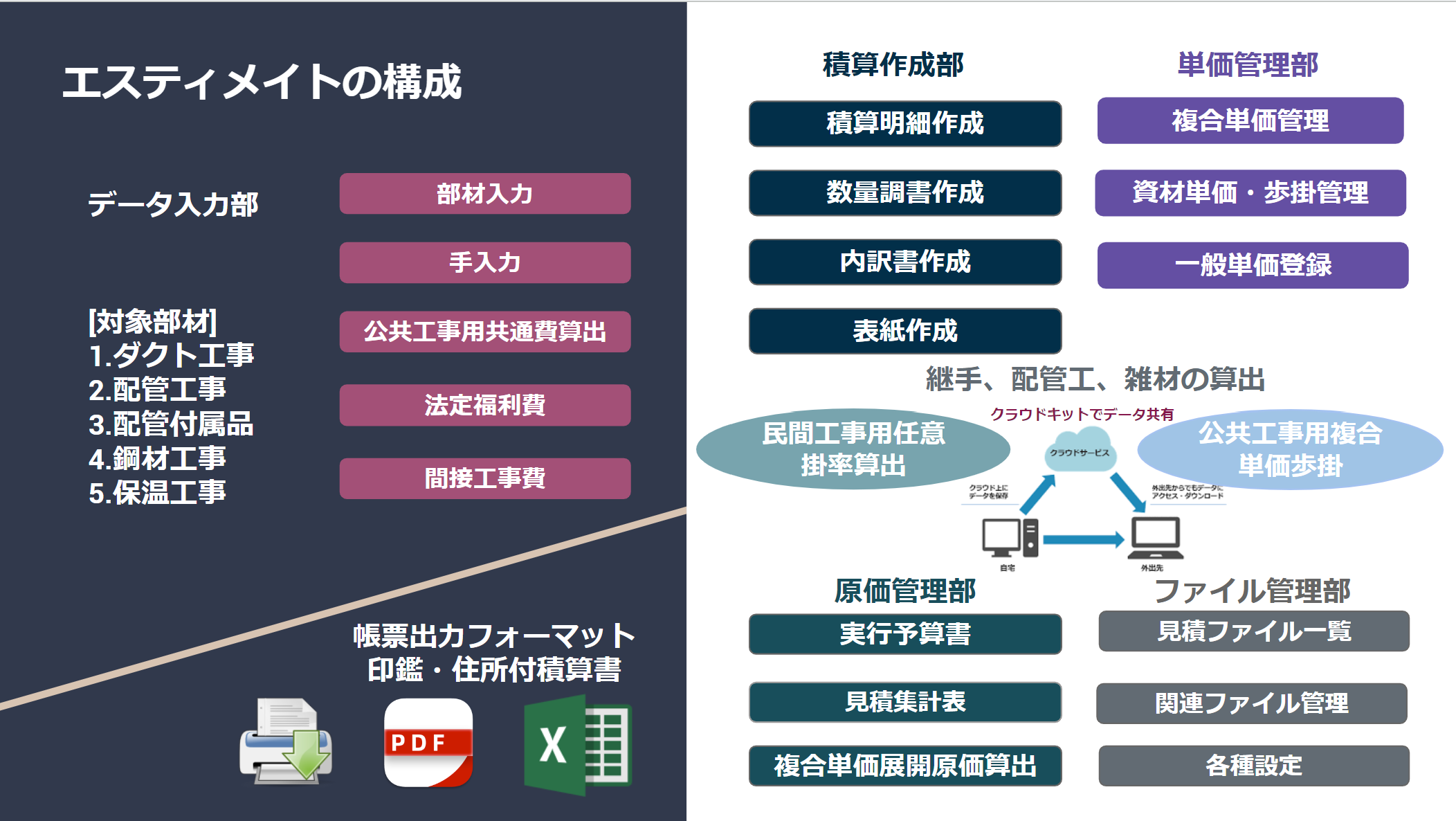 積算エスティメイト・主な機能