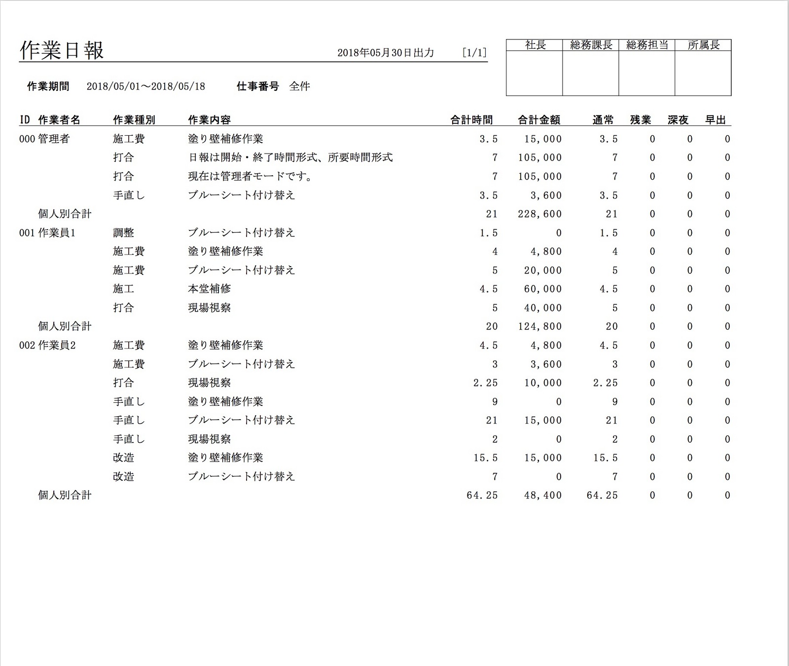 作業種別集計印刷スタイル